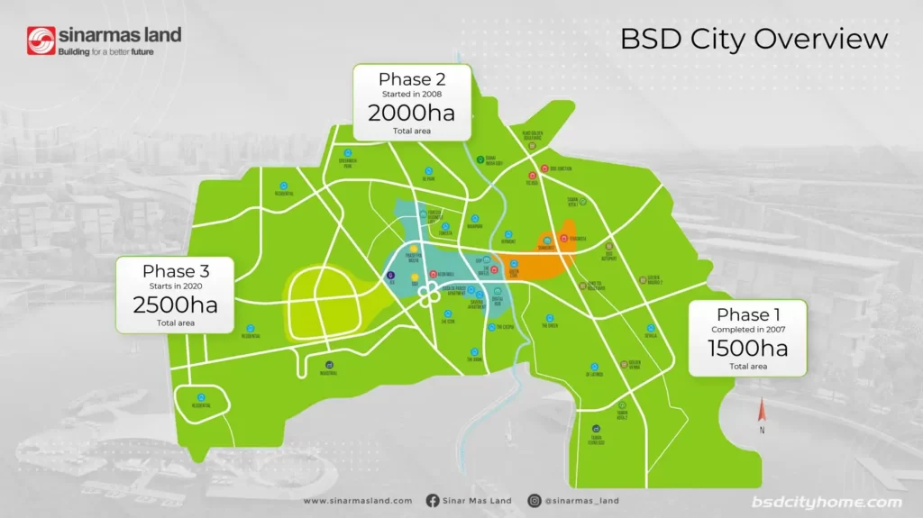 BSD City Master Plan