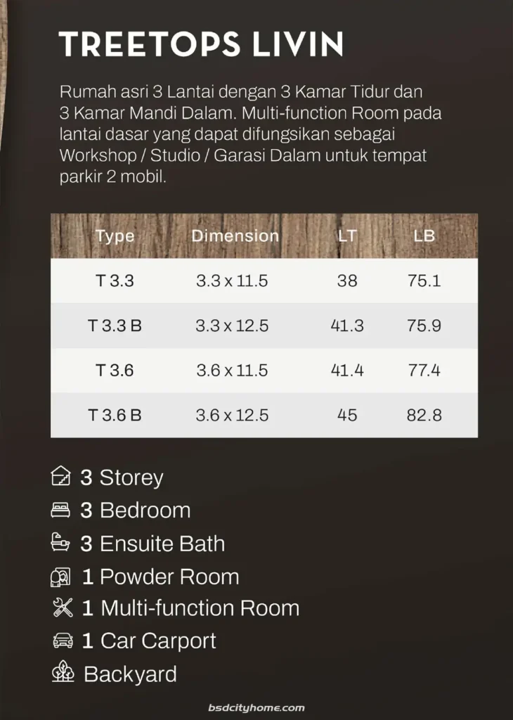Spek Rumah TreeTops Livin Park Serpong
