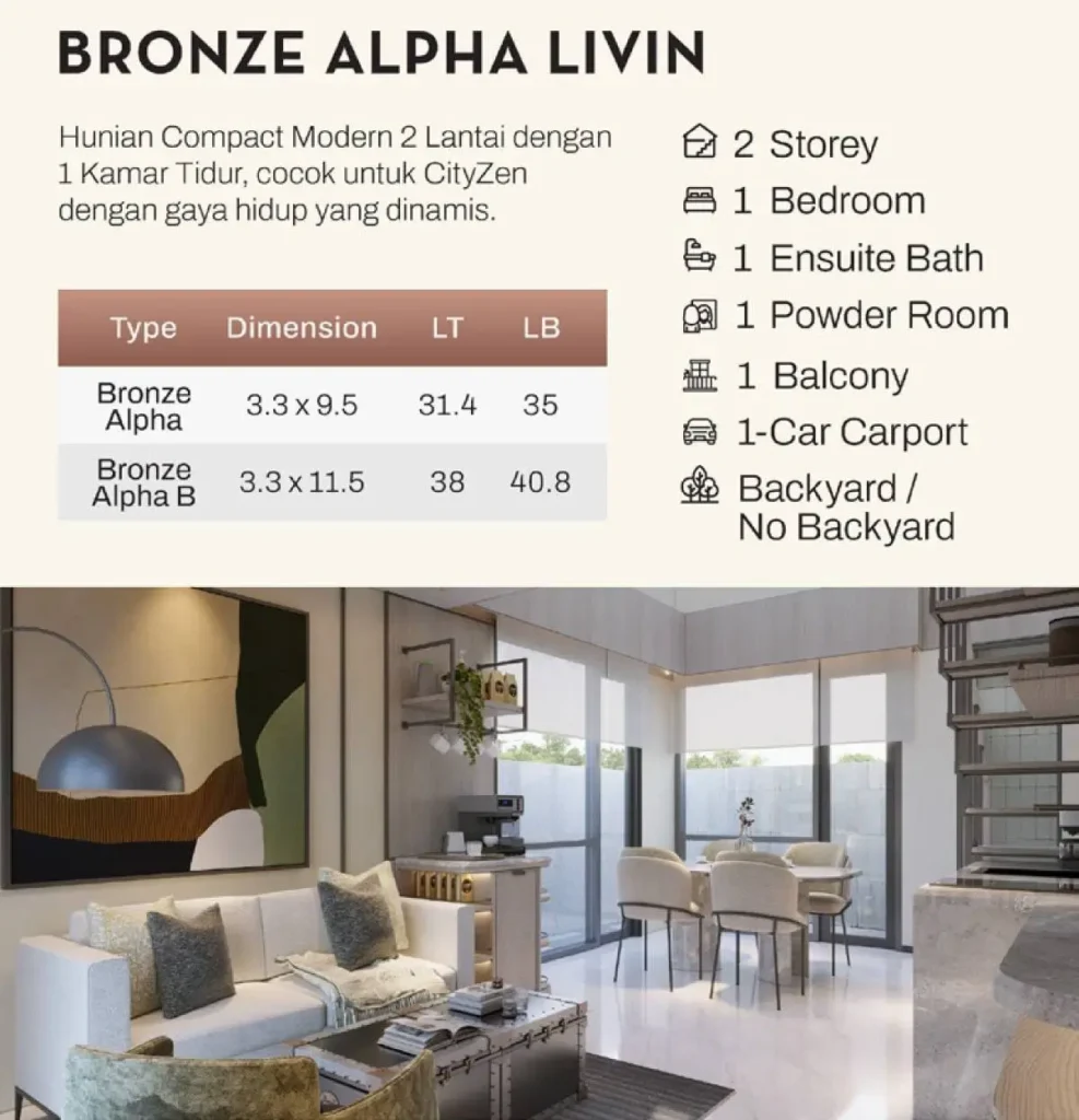Spek Rumah Bronze Alpha Livin Park Serpong