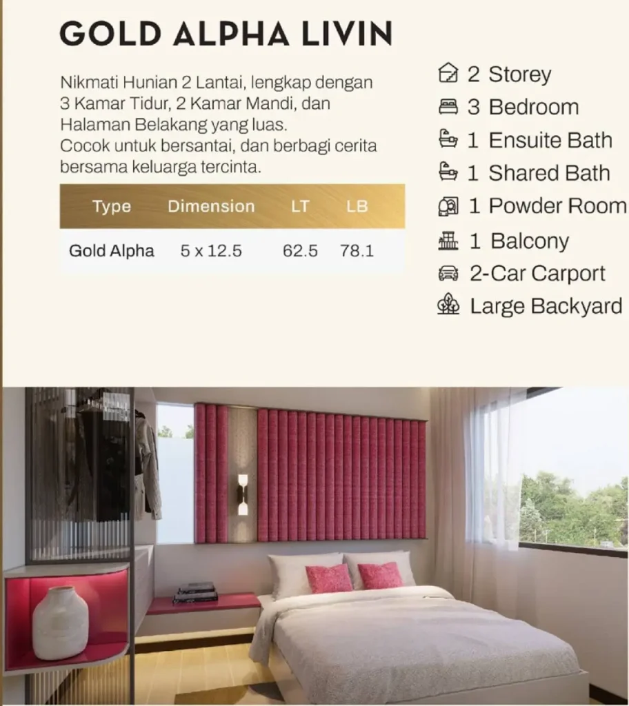 Spek Rumah Gold Alpha Livin Park Serpong