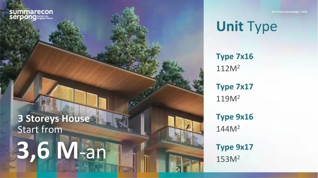 Tipe Rumah Baru Summarecon Serpong 2025